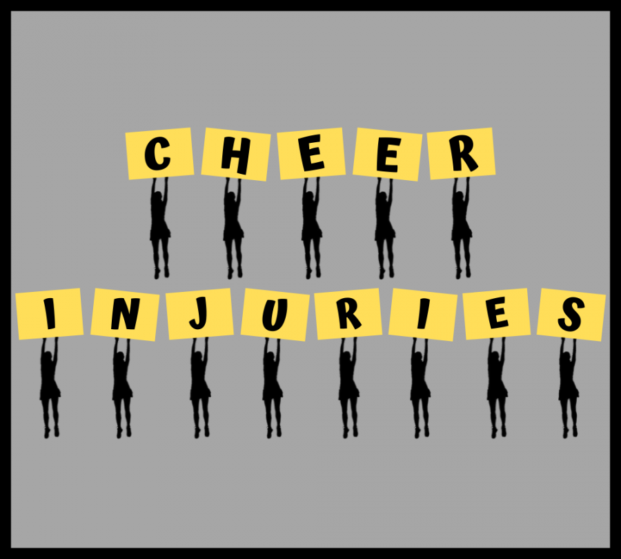 Cheerleading ranks as one of the most dangerous sports, however, many dont see it as a dangerous sport