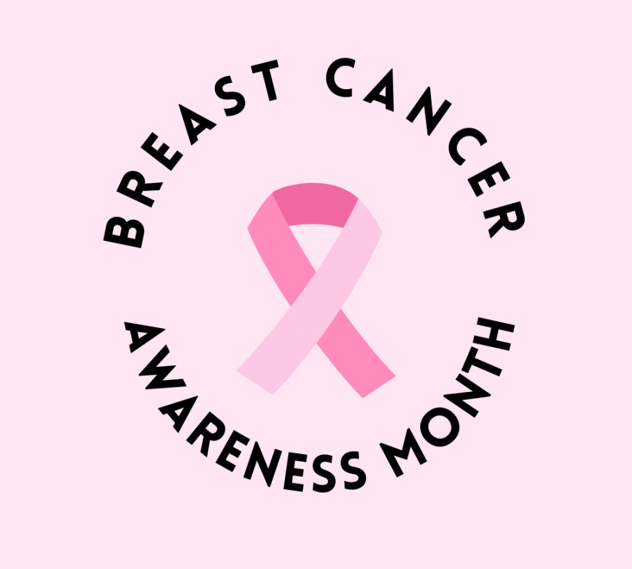 Breast+Cancer